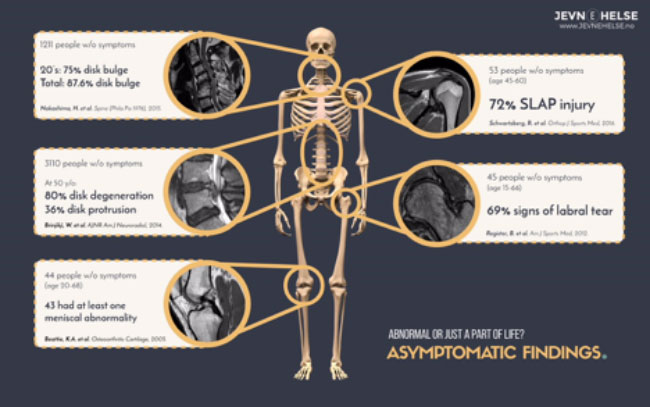 Medical Imaging