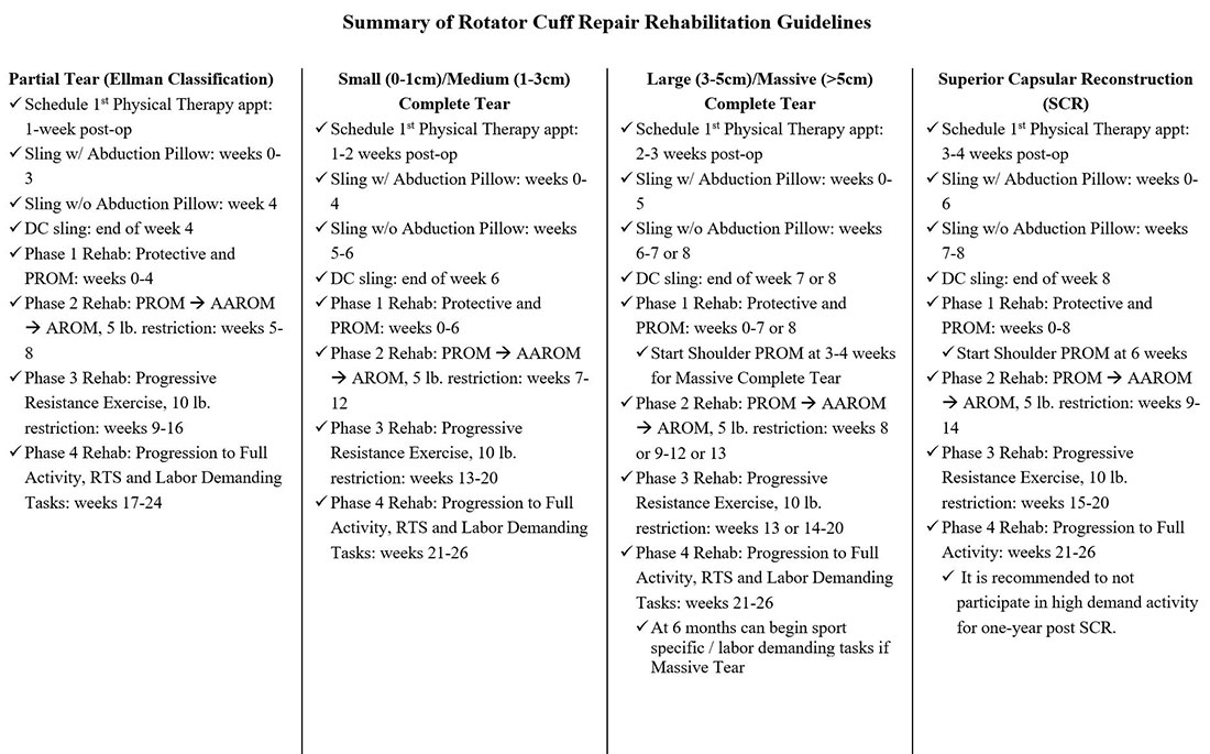 Rotaor Cuff Surgery